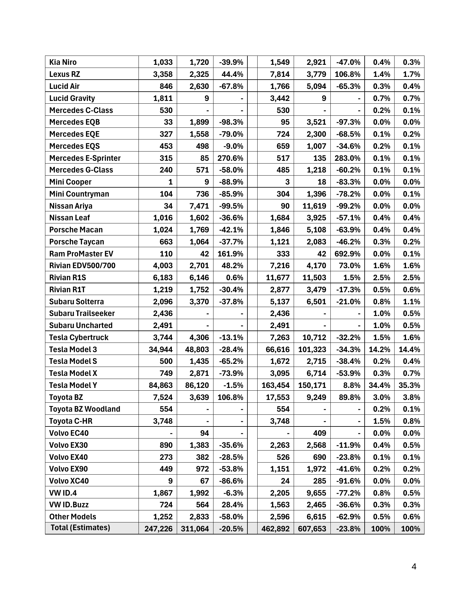 Kelley Blue Book and Cox Automotive U.S. Tesla model sales estimates